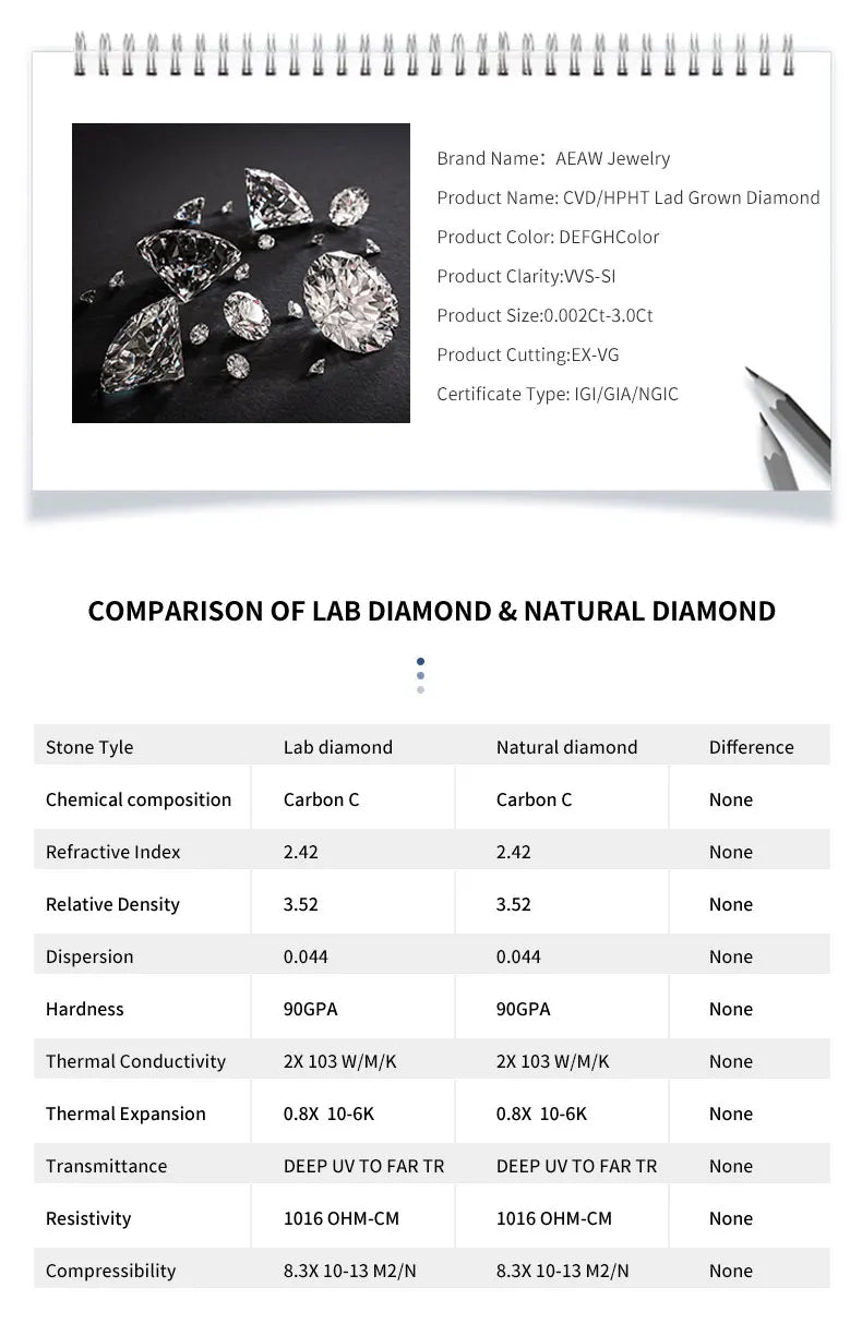 FJ RING - Classic 14K White Gold, Round Cut Lab Grown Diamond, Ring VS EF 5 Carat CVD, IGI Certification.